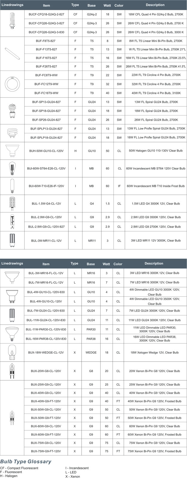 Light Bulb Size Chart